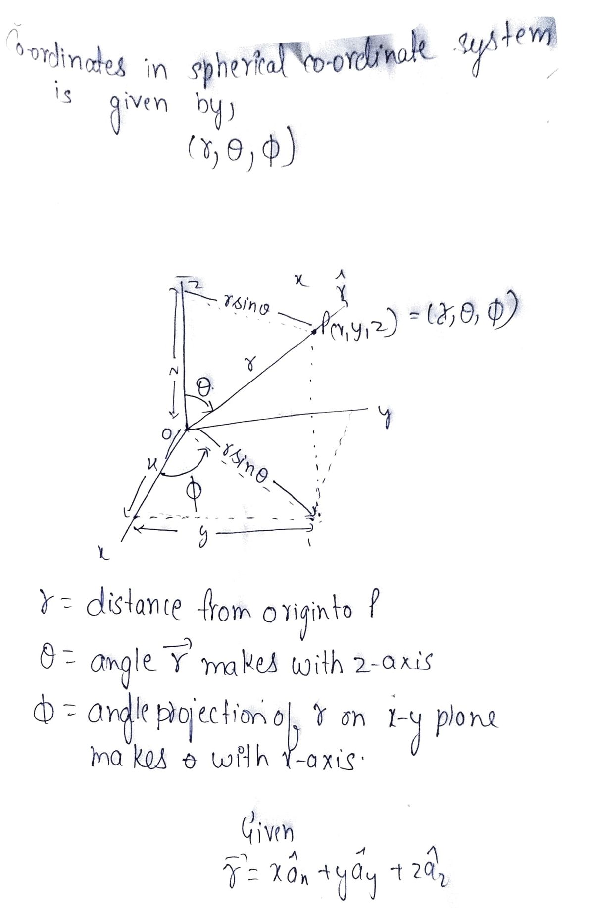 Physics homework question answer, step 1, image 1